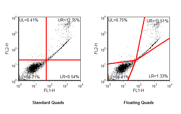 图 9.11  Standard vs Floating Quads (标准象限和浮动象限比较)